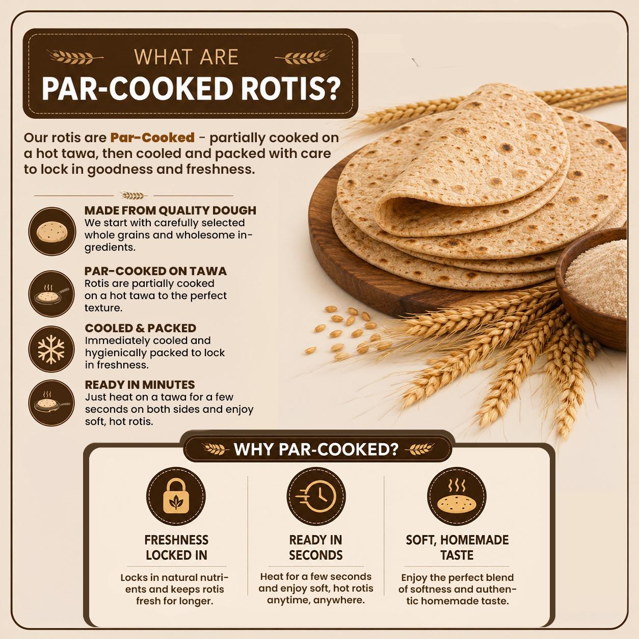 Par-Cooked Multigrain Roti thumbnail 5