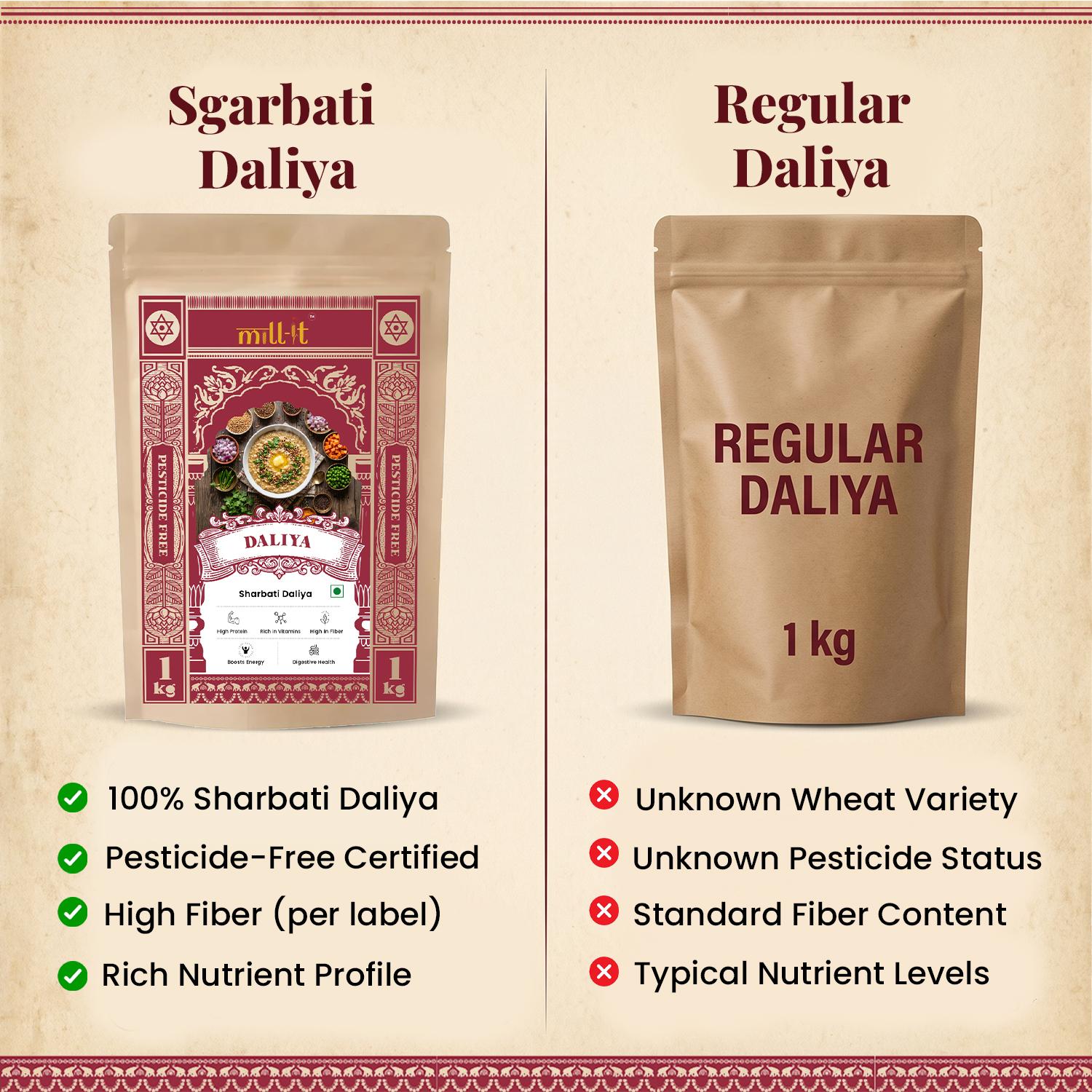 Sharbati Daliya thumbnail 4