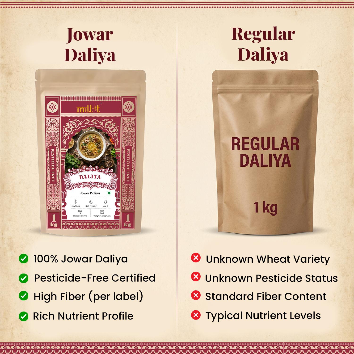 Jowar Daliya thumbnail 5