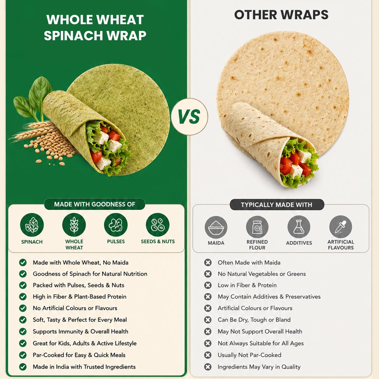 High Protein Wrap thumbnail 3