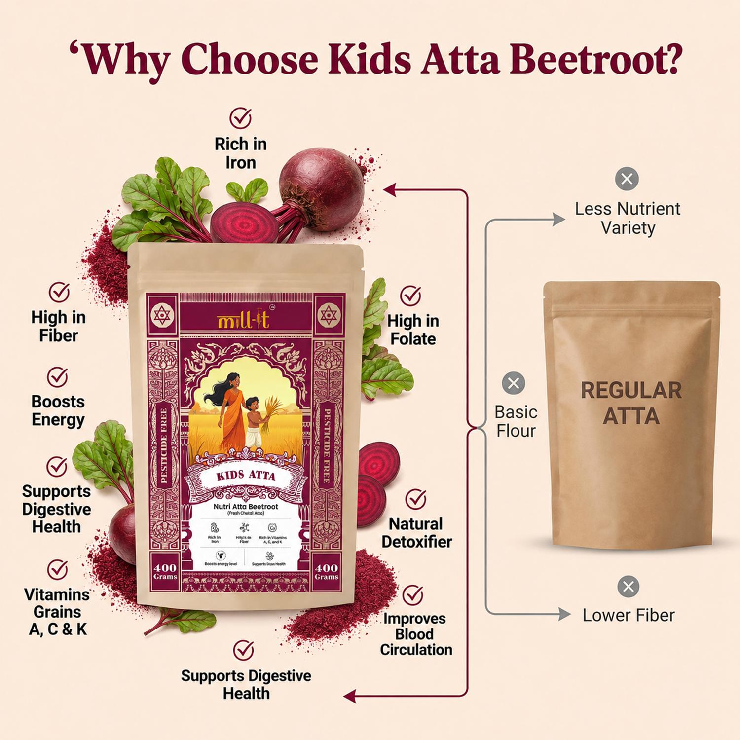 Nutri Atta Beetroot - 400gm thumbnail 4