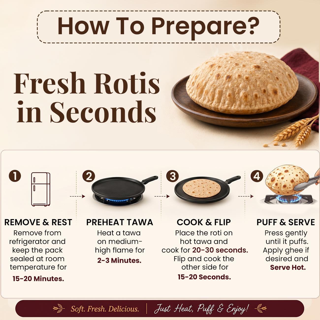 Par-Cooked Sharbati Roti thumbnail 4