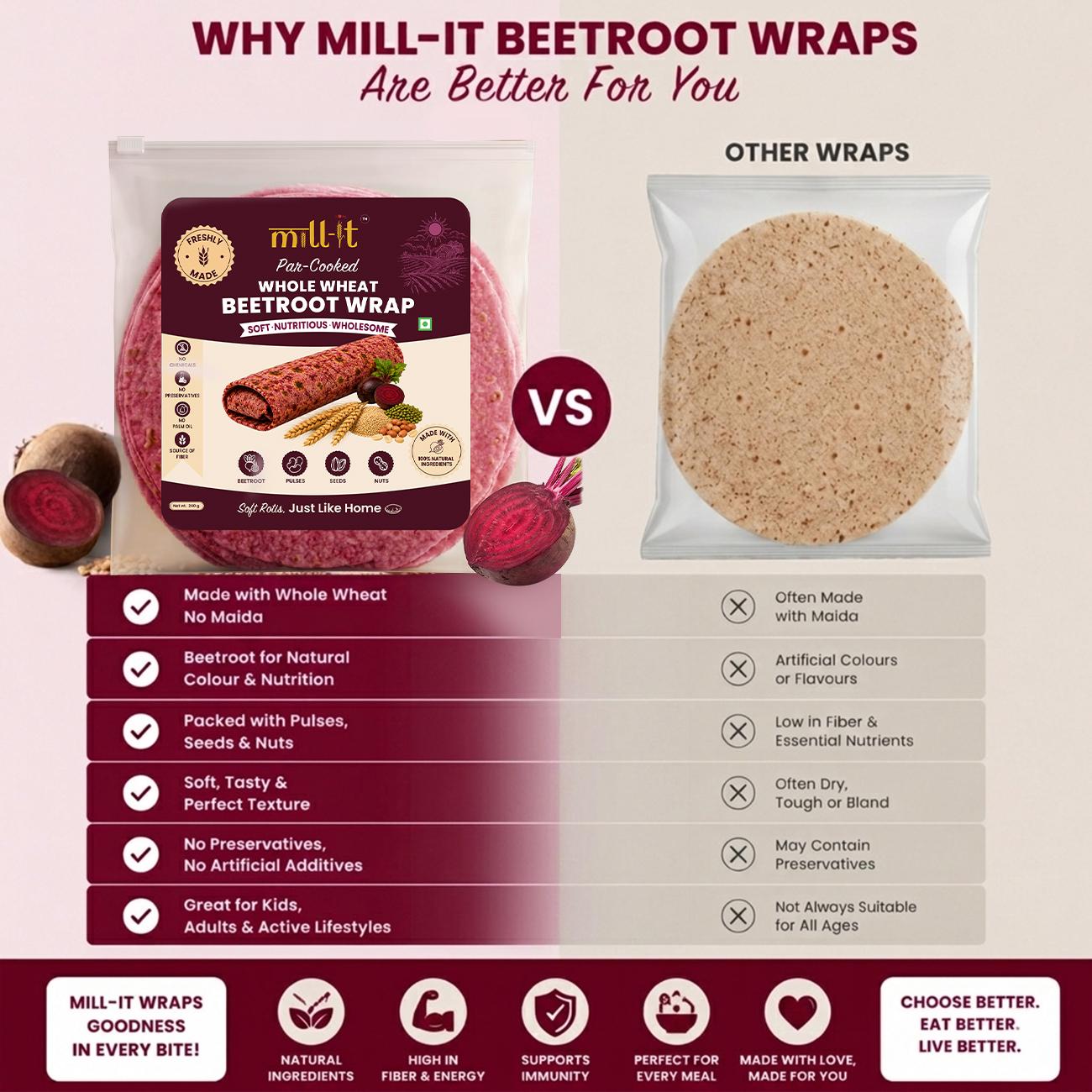 Par-Cooked Beetroot Wrap thumbnail 5