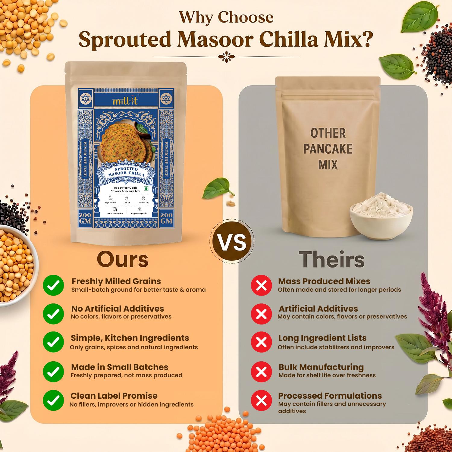 Sprouted Masoor Dal Chilla - 200 gm thumbnail 6