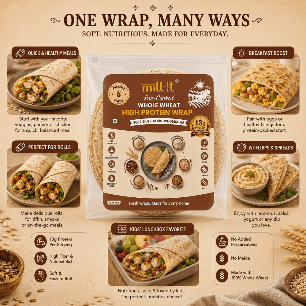 Product details