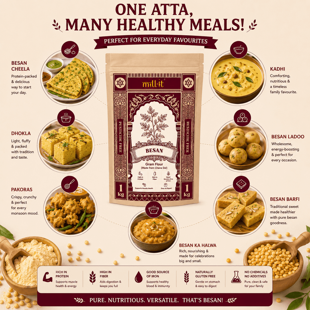 Product details