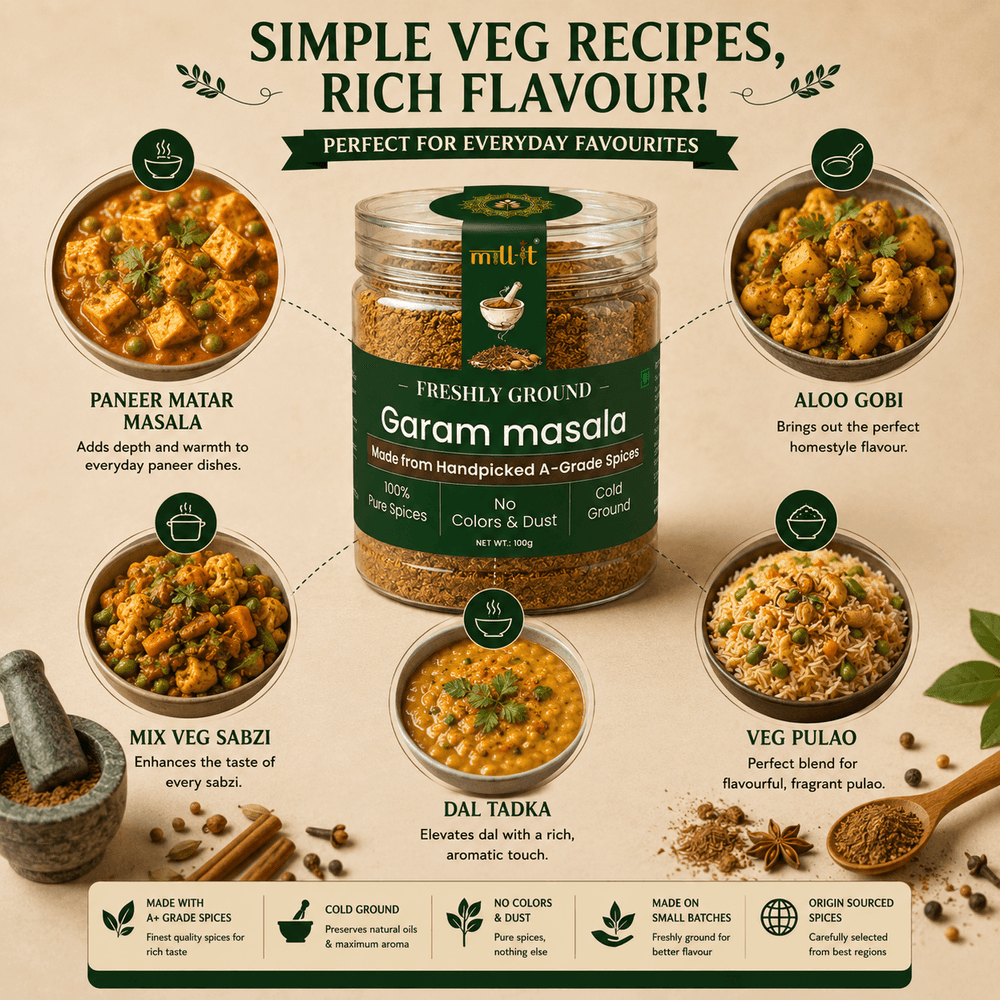 Product details